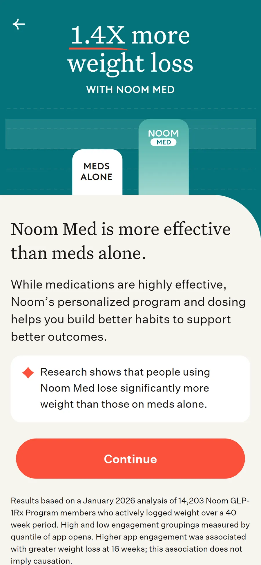 Noom — Noom Med's seven plans, behind "See other options" (screen 3)