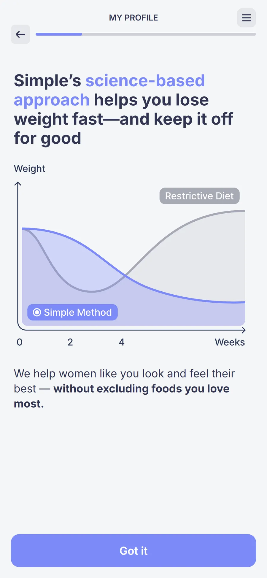 Simple — 73-screen survey before the email (screen 10)