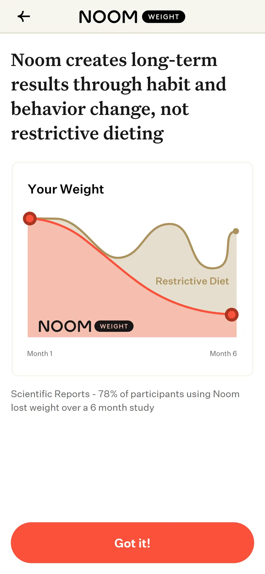 Noom — 19 screens before the email (screen 14)